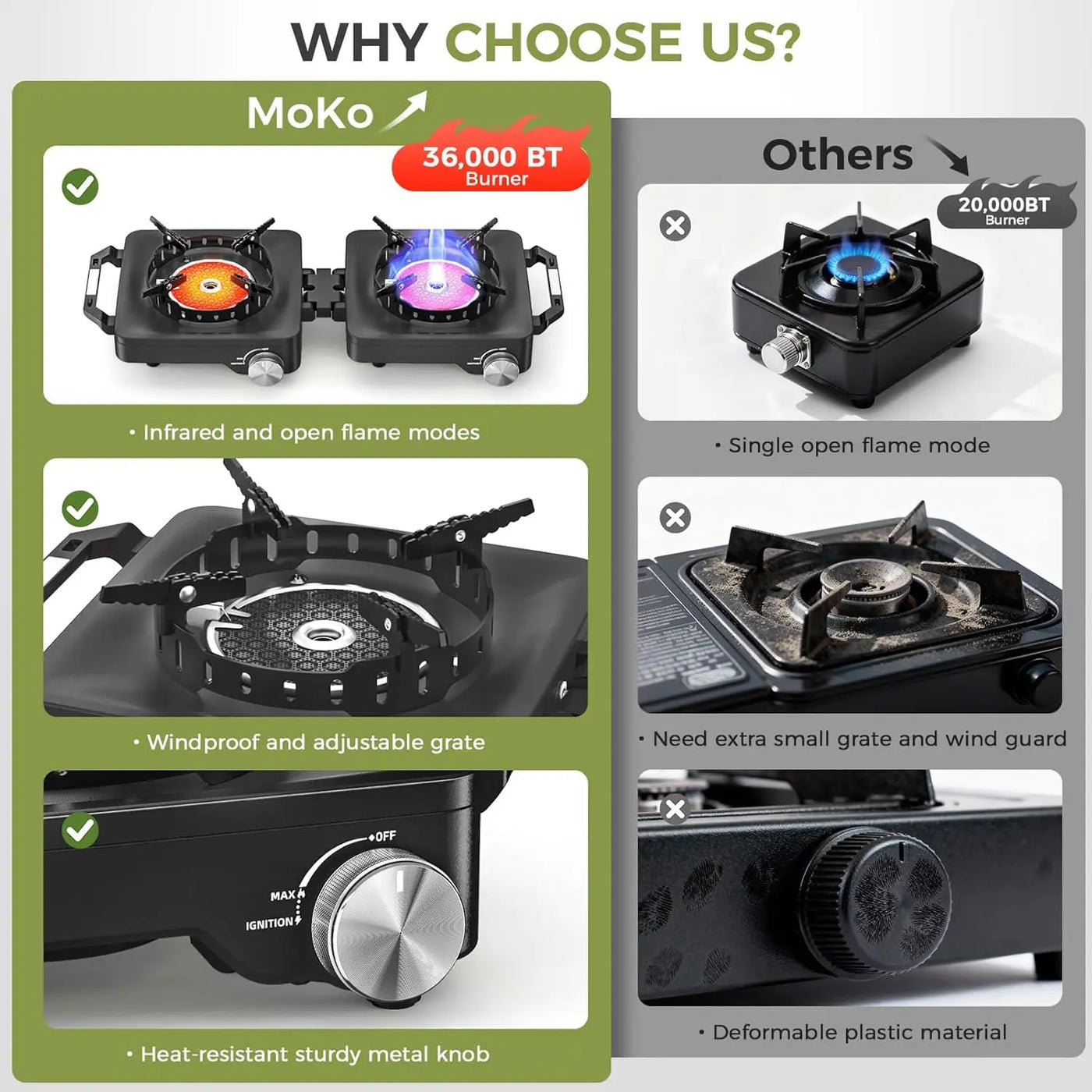 36,000 BTU Hybrid Folding Camping Stove — RV & Survival